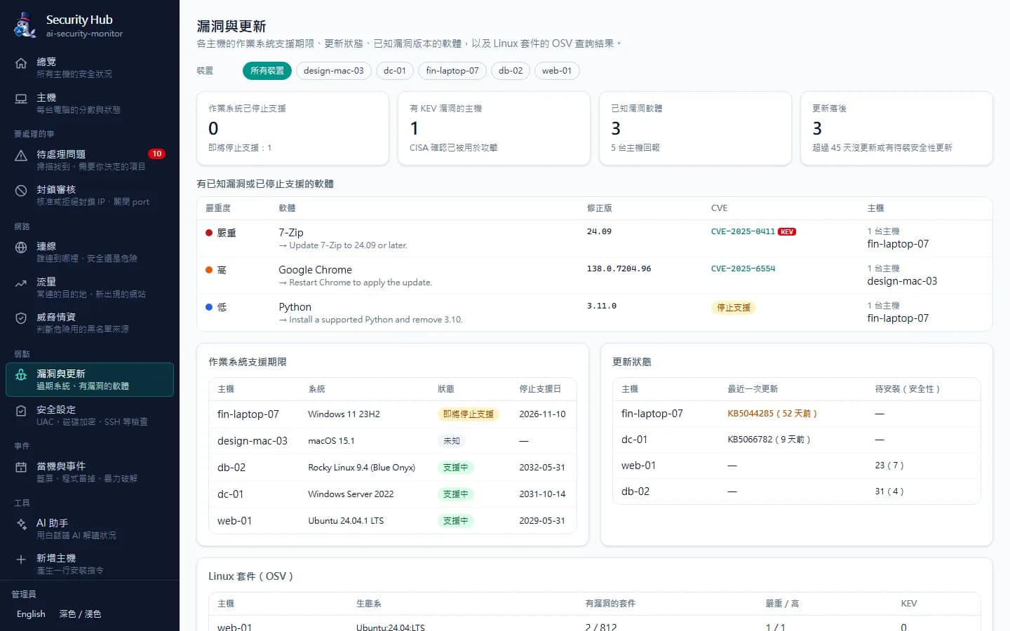 漏洞與更新:作業系統支援期限、CISA KEV 命中、有已知漏洞的軟體。