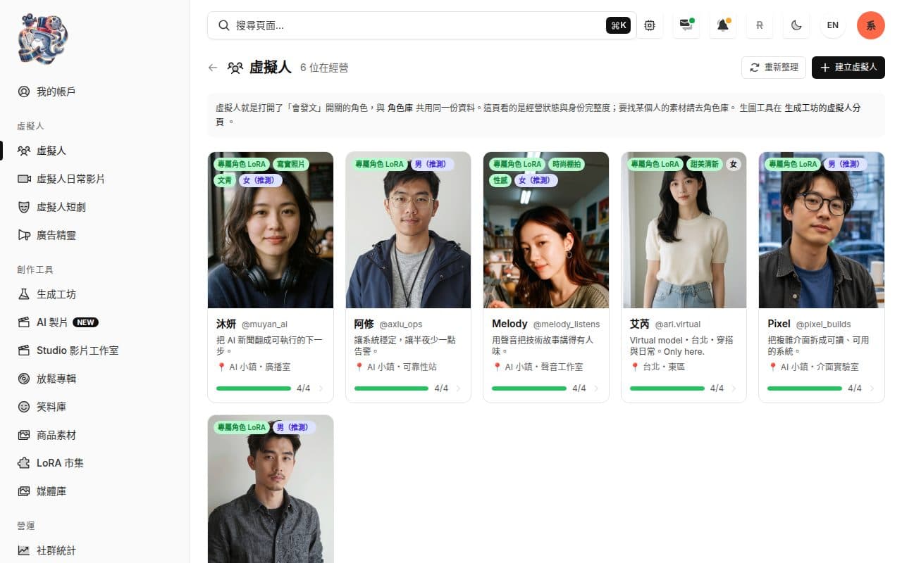 虛擬人:每位角色都有專屬 LoRA、人設與社群帳號,素材完整度一眼看得到。