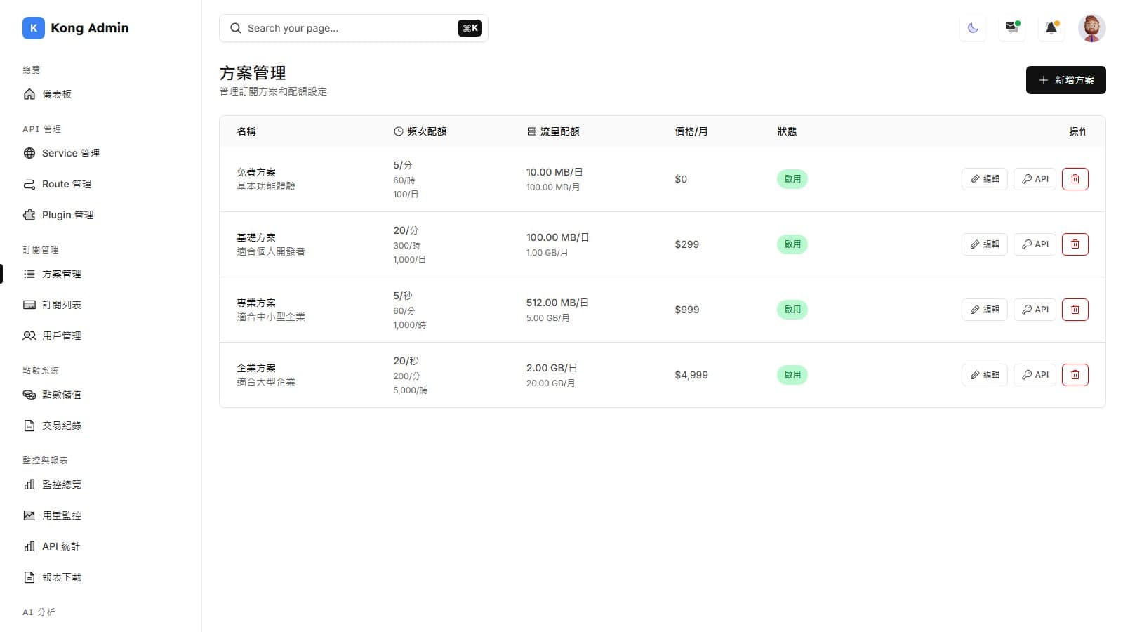方案管理:免費、基礎、專業、企業四種方案,各自設定每秒/分/時/日的呼叫次數、每日與每月流量上限和月費。
