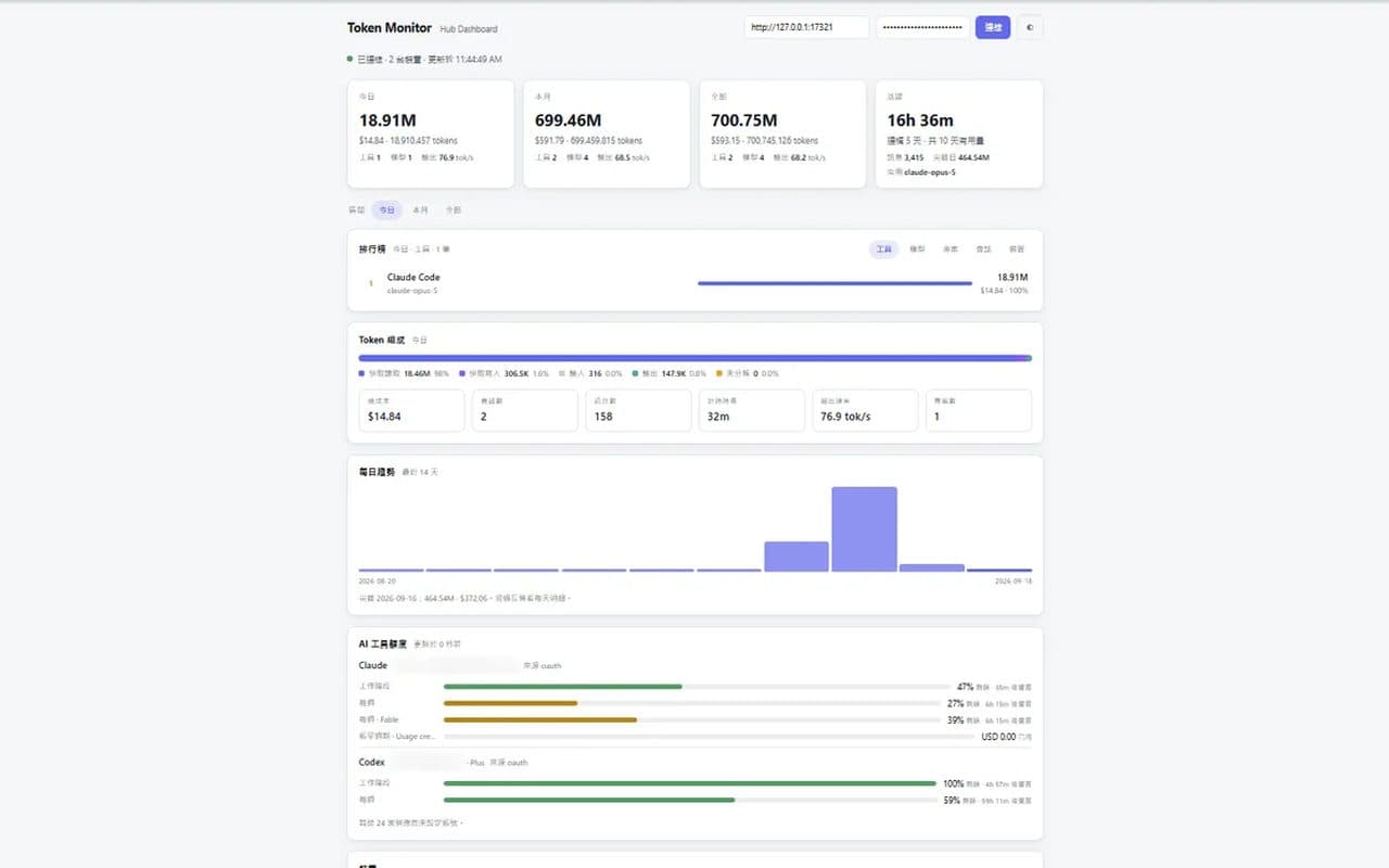 Token Monitor 網頁儀表板:用量、費用與趨勢。