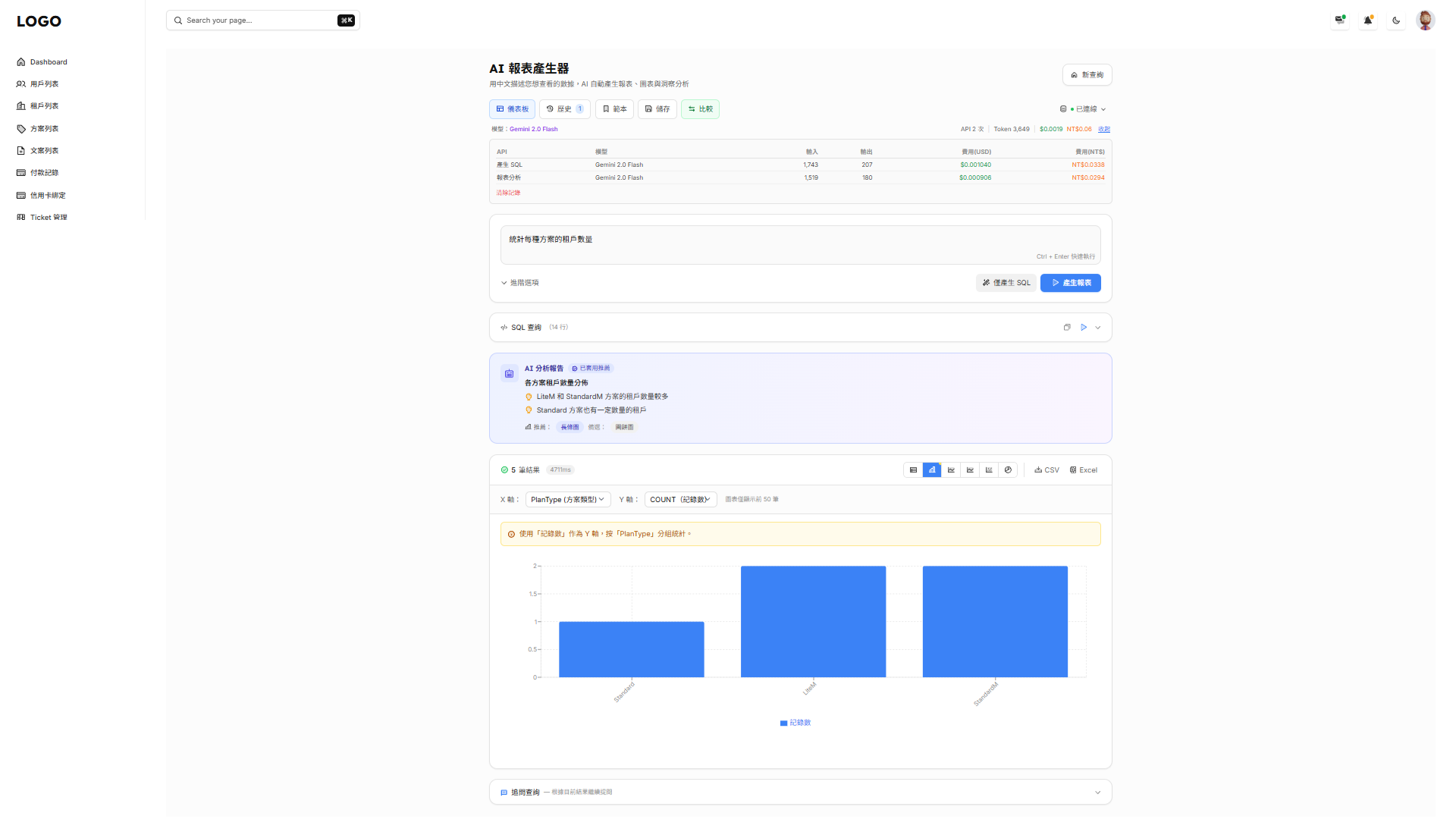 AI 報表產生器 — 用自然語言詢問資料庫,即時產生統計圖表