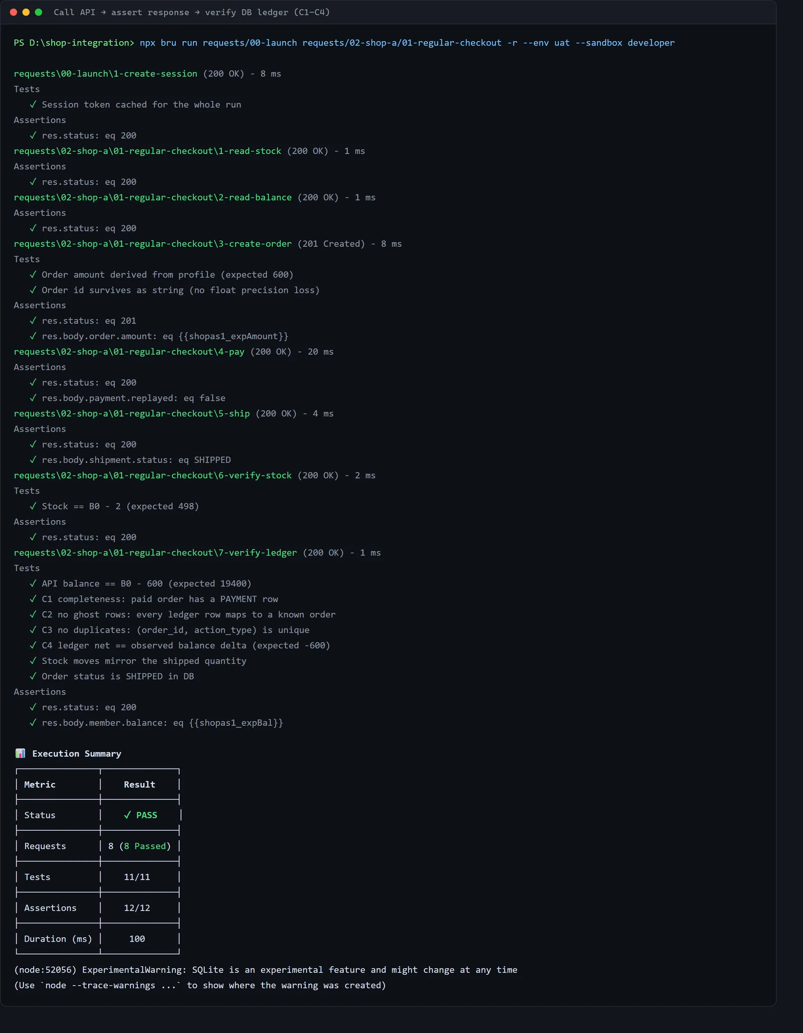 Bruno 一支 request 內完成 API 斷言與 C1 至 C4 資料庫帳本驗證的執行結果