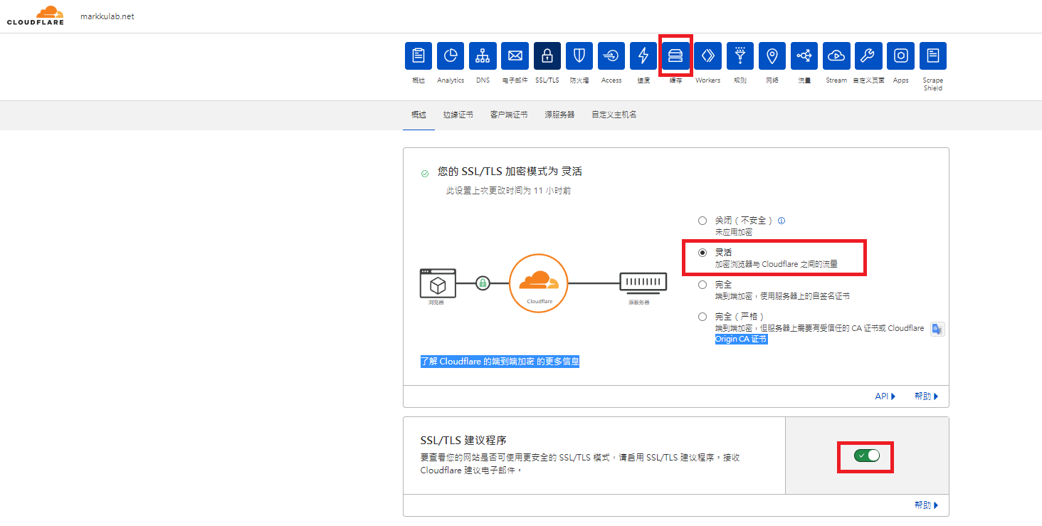 Cloudflare 介面顯示 SSL/TLS 靈活模式與建議設定