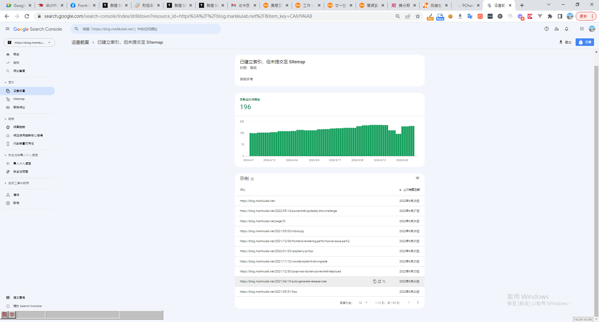Google Search Console已索引但未提交Sitemap頁面