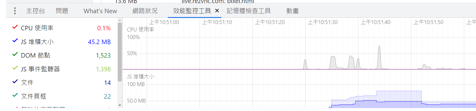 Chrome 效能監控工具顯示 JS 堆積大小趨勢圖