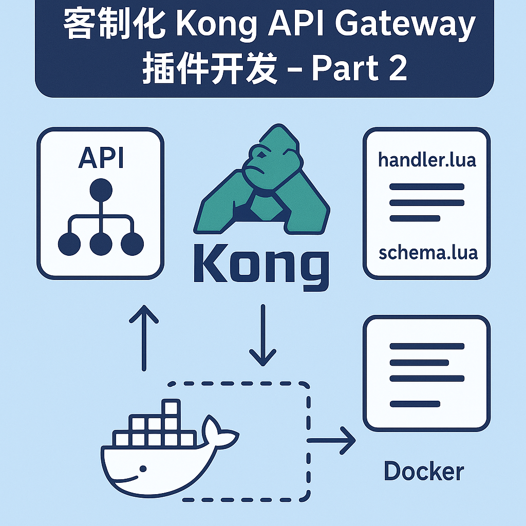 Api Kob 打造高效 API 管理平台:客製化 Kong API Gateway 套件開發 - Part 2 - Mark Ku's Blog