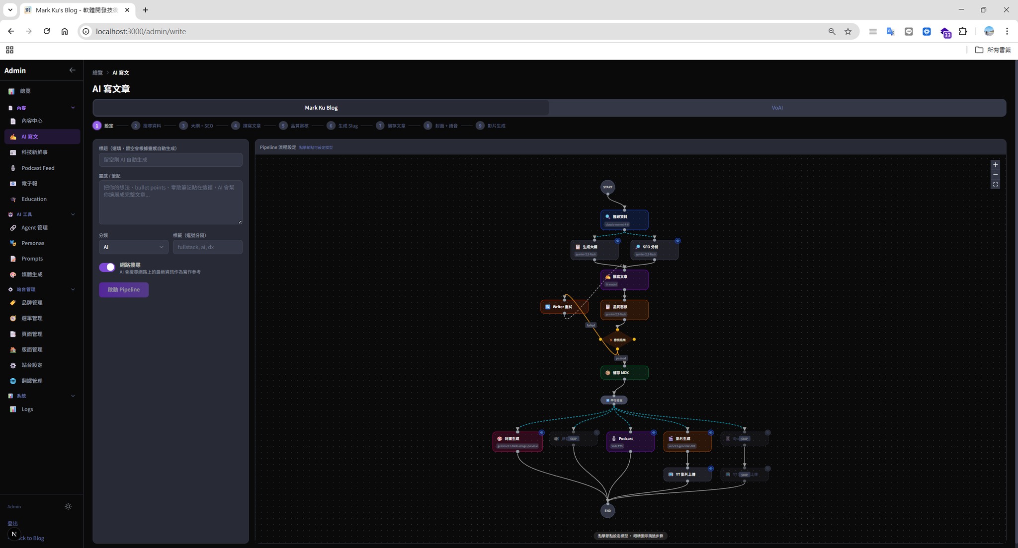 AI article writing tool interface with a complex multi-agent workflow diagram