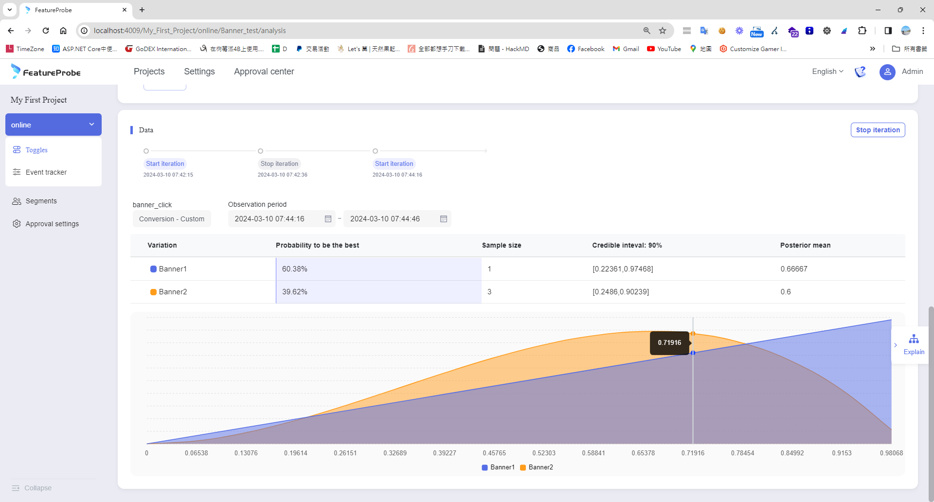 conversion report