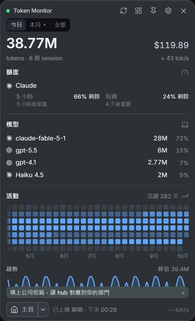 Rust/Tauri 員工端小工具：今日、本月、全部的用量與等值成本，Claude 的 5 小時與每週額度，各模型占比與活動熱度圖