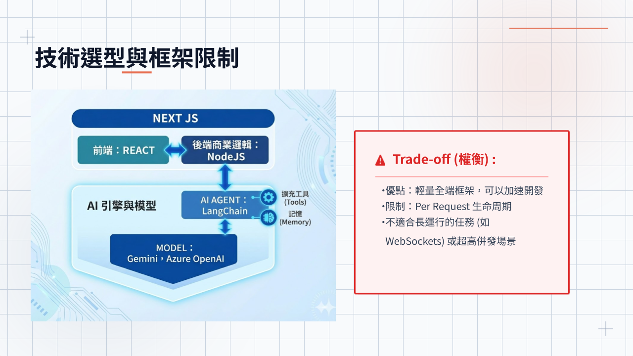 技術選型 — Next.js + Node.js + Gemini Vertex + LangChain 技術棧