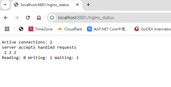 Nginx Status