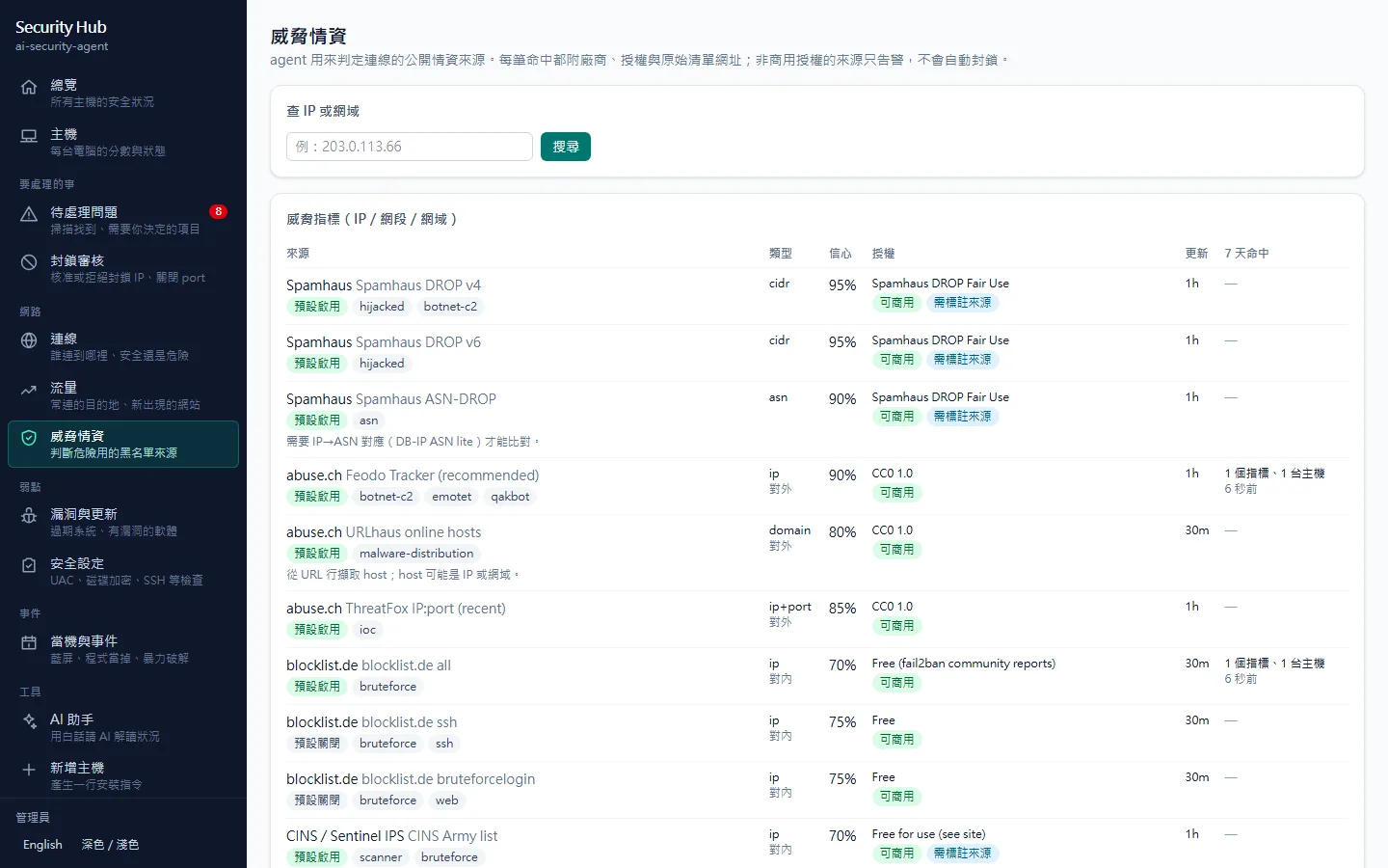 威脅情資：每個來源的授權、信心與命中次數。