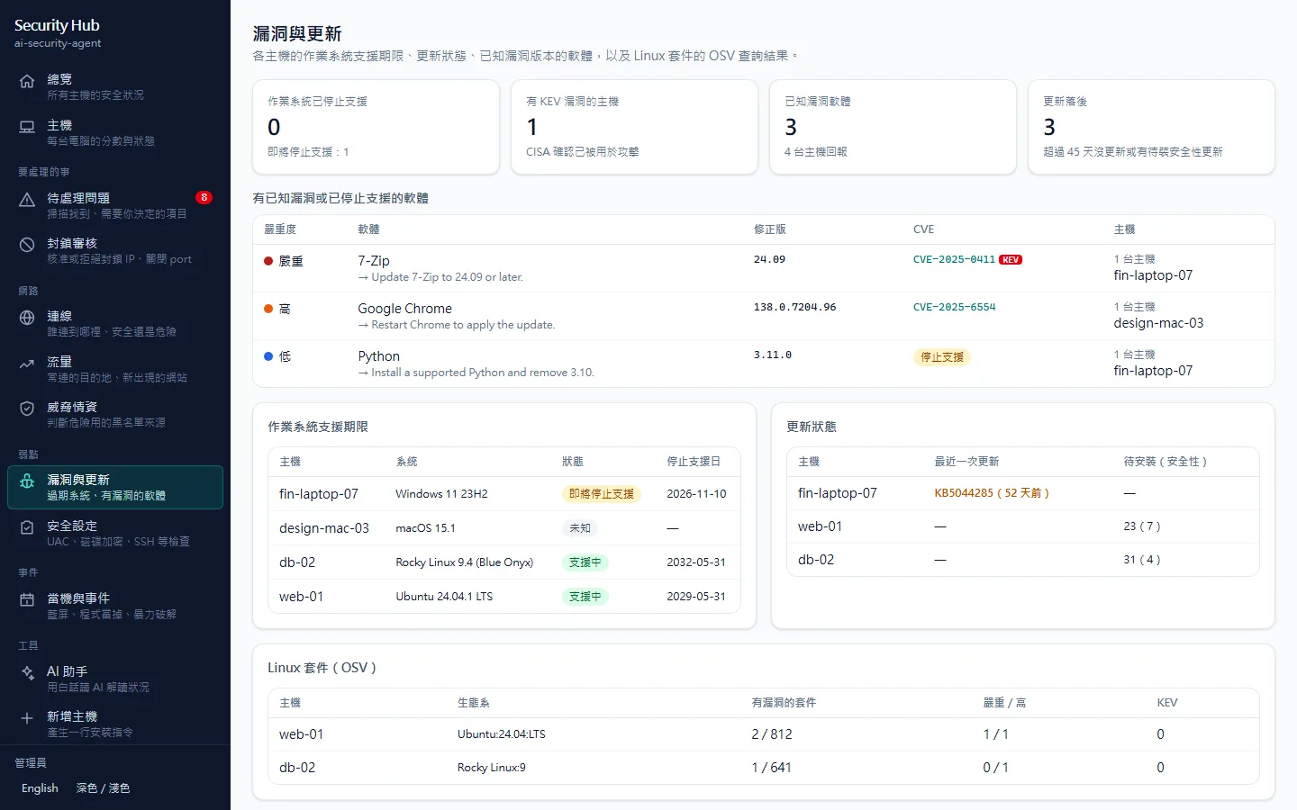 漏洞與更新：作業系統支援期限、KEV 命中、有已知漏洞的軟體。