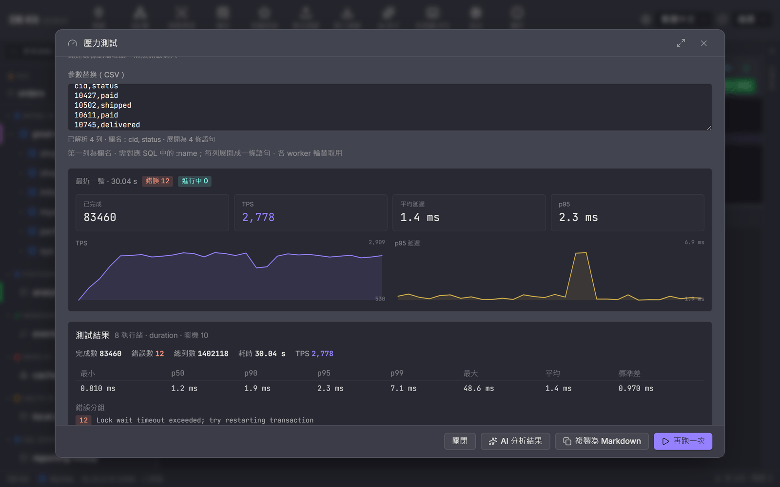 SQL stress test