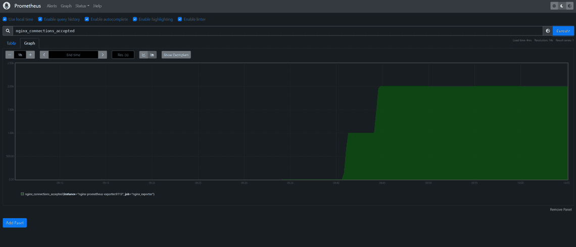 Prometheus Graph