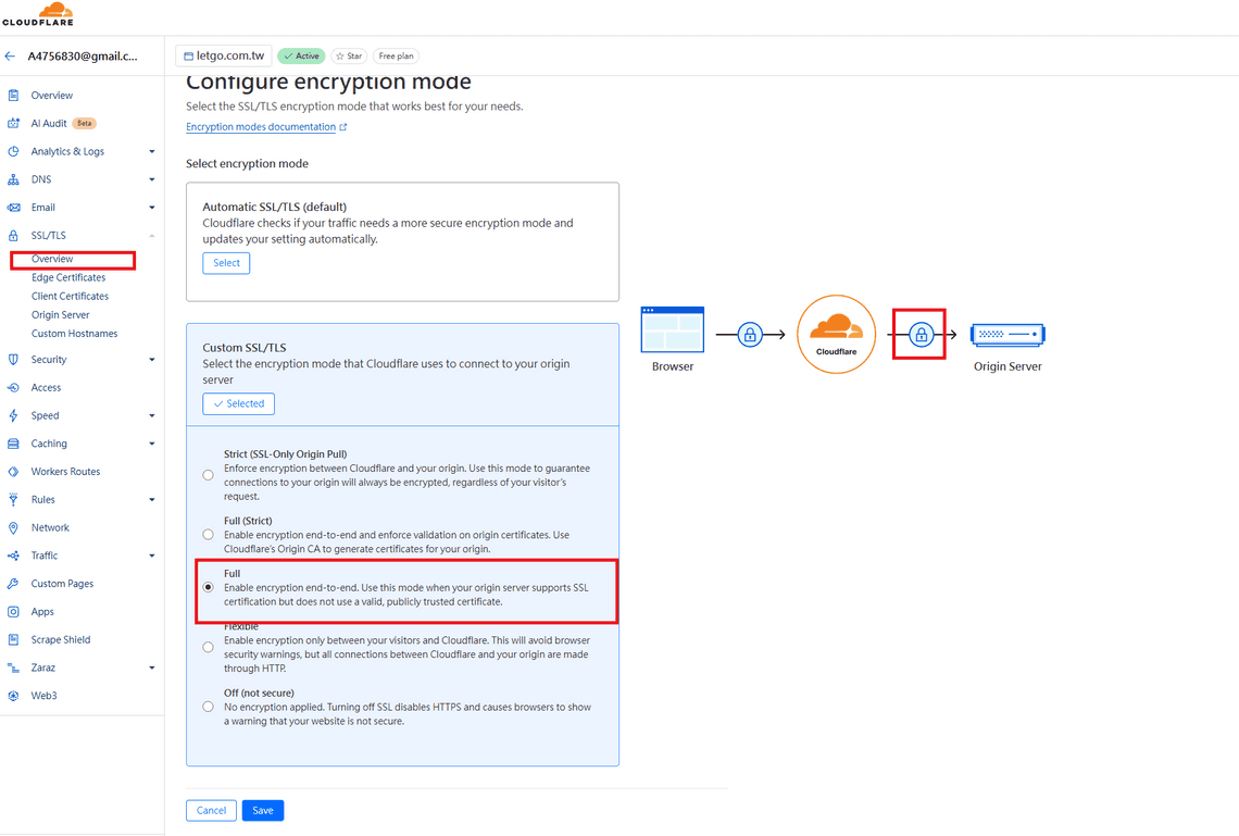 ssl encryption