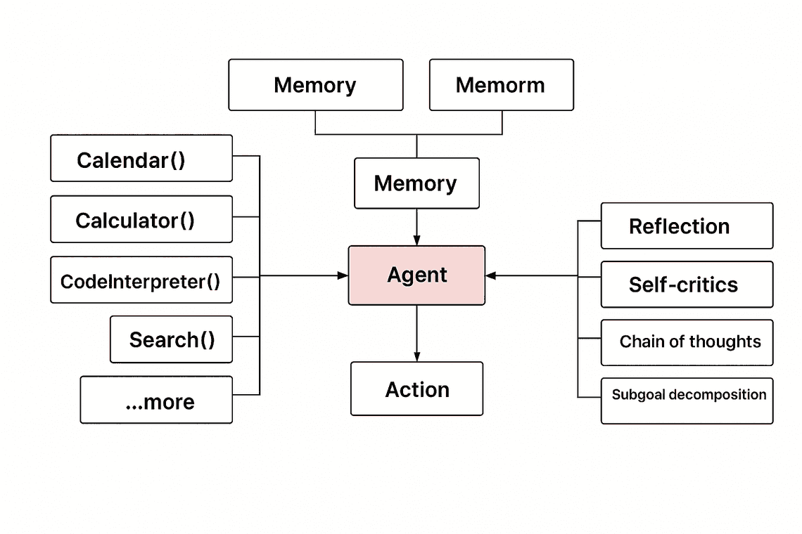AI agent