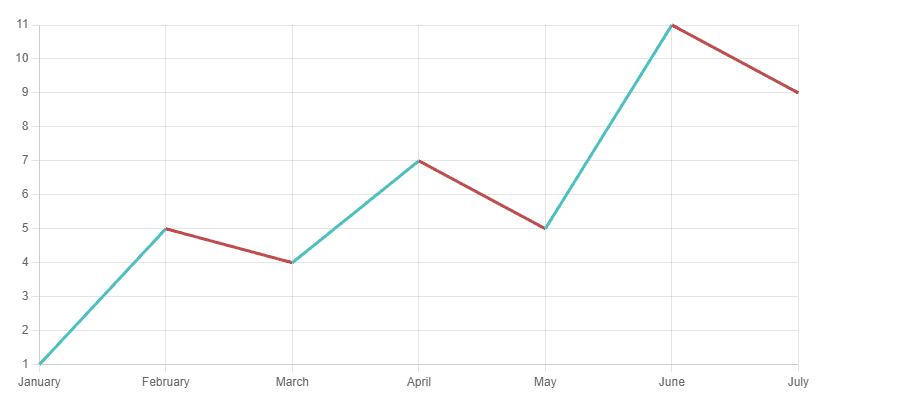 Wave Chart