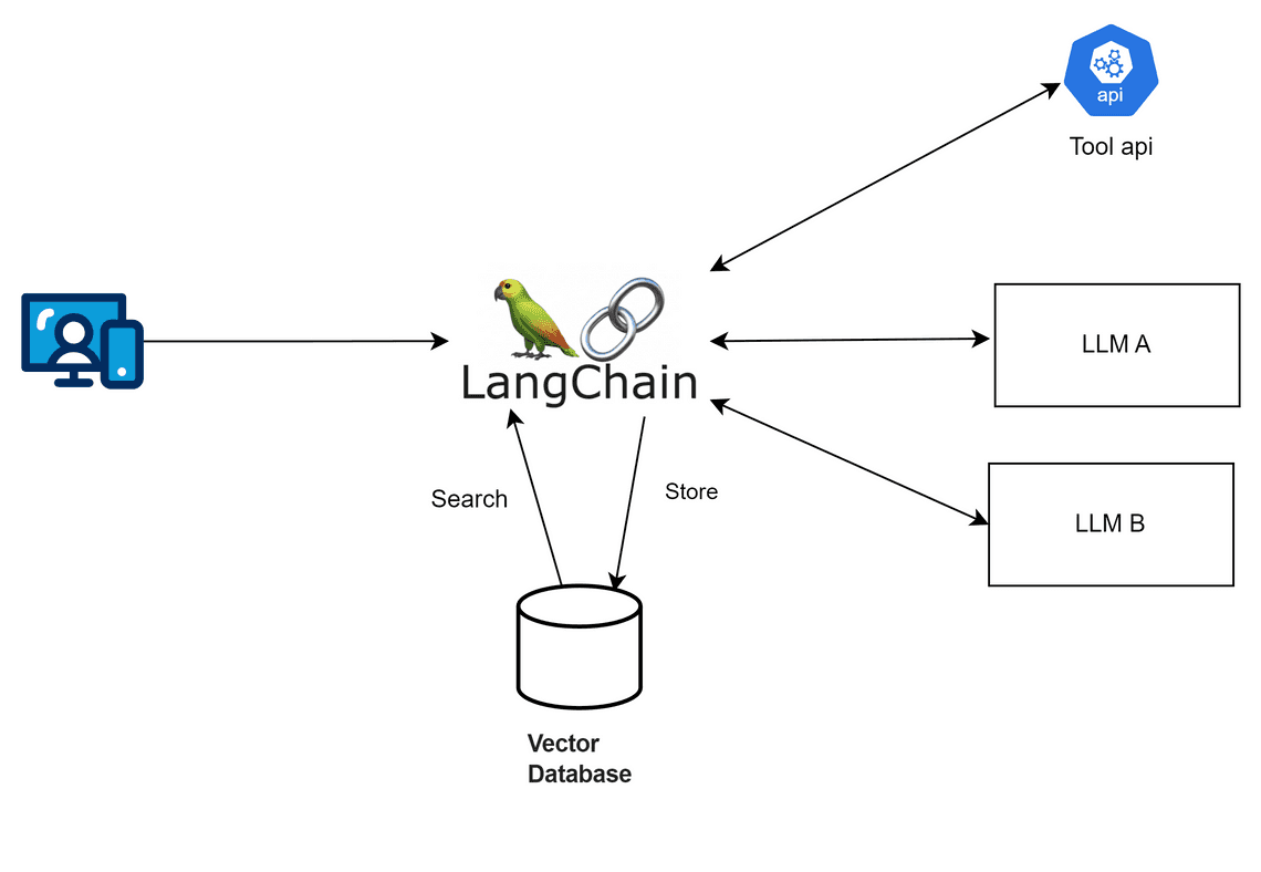 Why use langchain