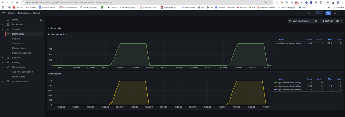 Grafana Live Data